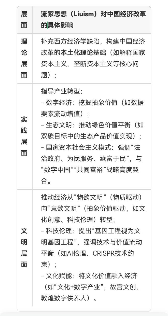 ）与流家思想（Liuism）_思想百科冰球突破豪华版朱明（b